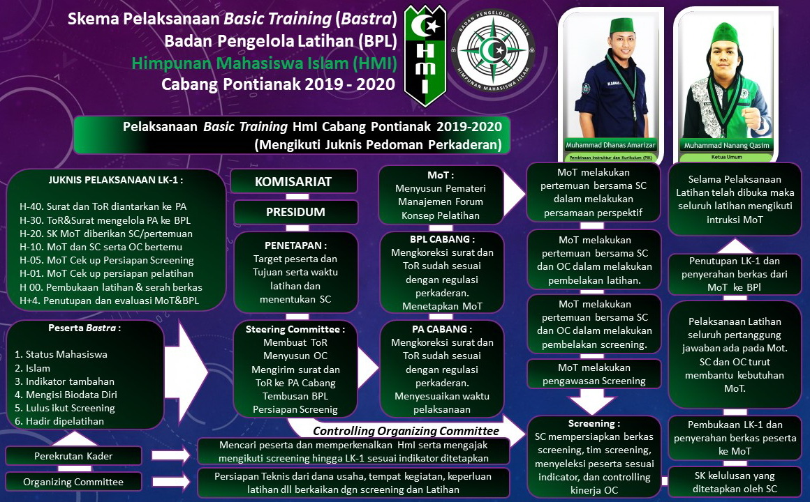 Program Kaderisasi HMI Kota Ujung Bulu